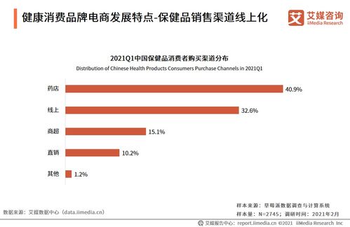 2021年中國品牌電商服務商行業(yè)垂直領域發(fā)展分析 健康消費與翻譯服務